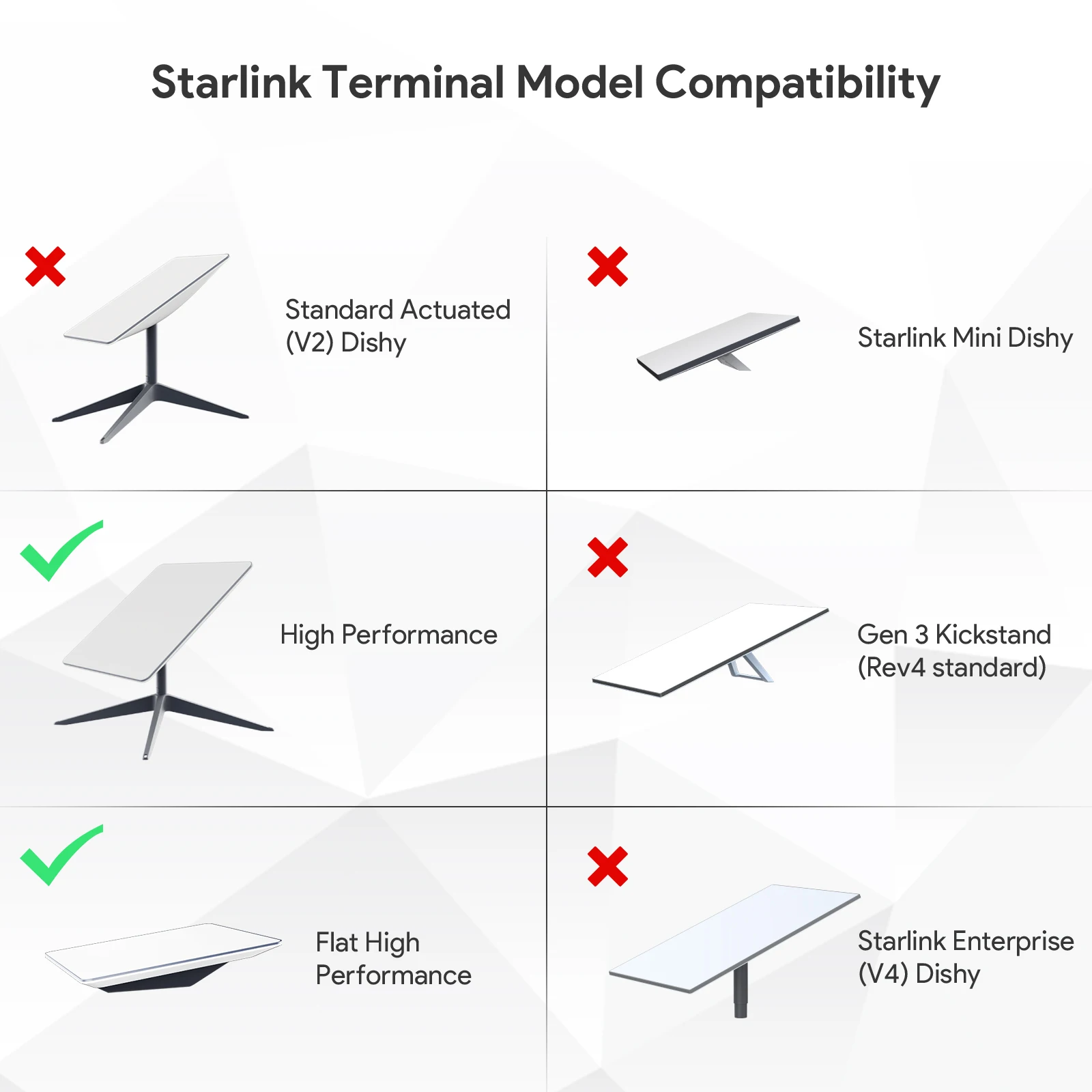 EDUP SK0116-HP 350 واط PoE حاقن ل Starlink عالية الأداء شقة مع كابل Starlink جيجابت PoE محول الطاقة #4