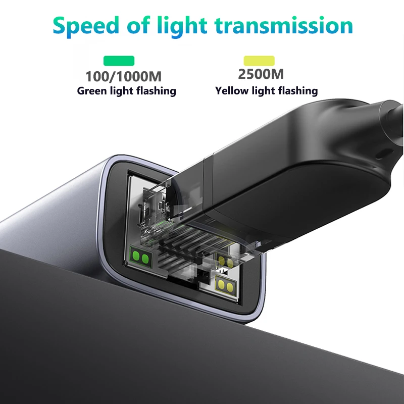 2500 Mbit/s USB-Ethernet-Adapter 2,5 G USB3.0 Netzwerkkarte Thunderbolt 3 Lan Internet-Adapter für Laptop PC Windows Mac OS USB-A/C