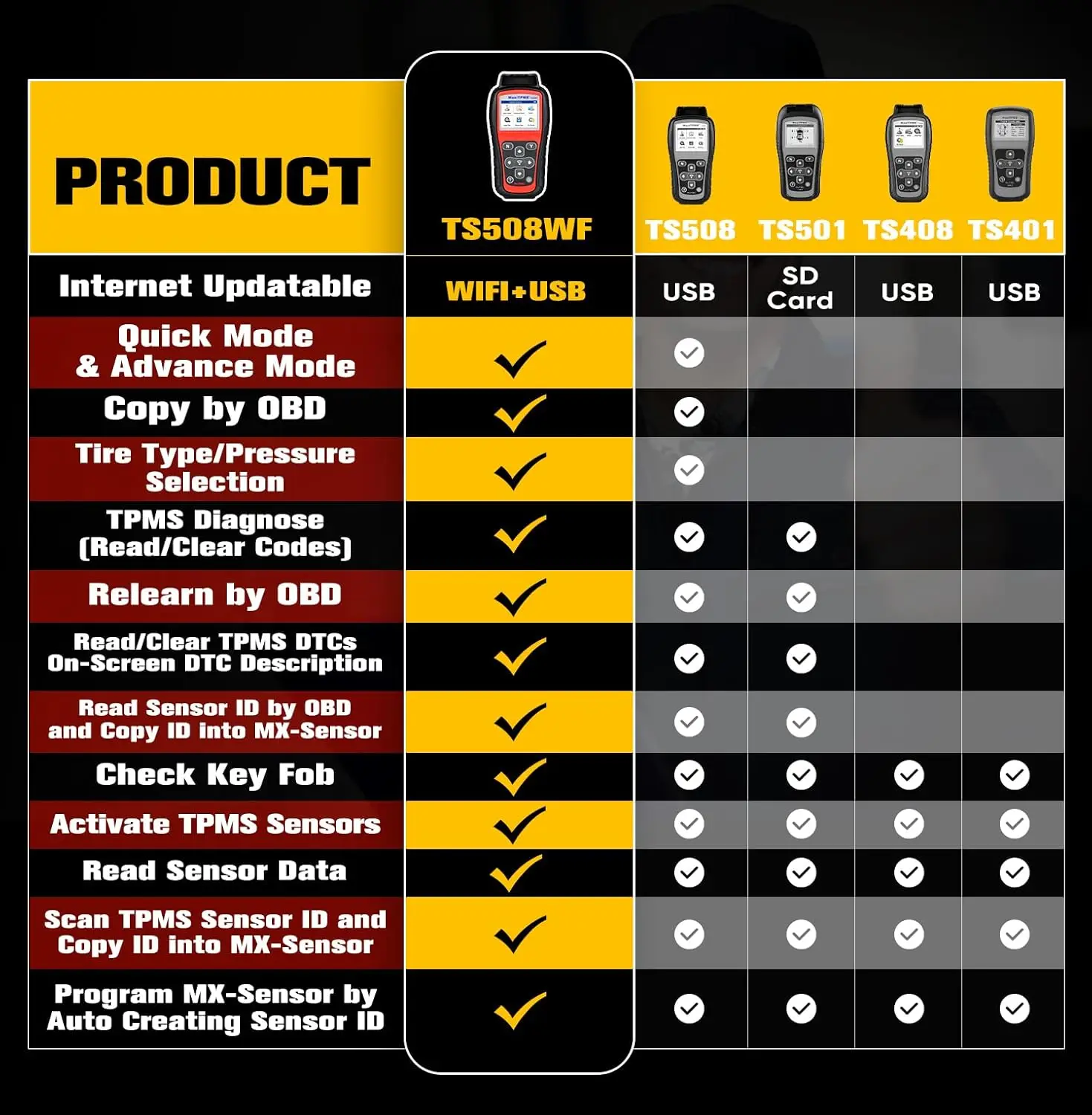 เครื่องมือเรียนรู้ TS508WF TPMS เปิดใช้งาน/เรียนรู้เซ็นเซอร์ทั้งหมดเป็น TS601ใหม่โปรแกรม MX-SENSORS (315/433MHz), TPMS รีเซ็ต/วินิจฉัย