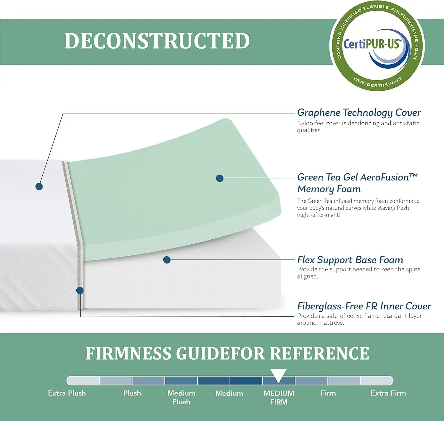 Twin Mattress for Kids, 6 Inch Green Tea Gel Cooling Memory Foam Bunk Bed Mattress in a Box, Made in USA CertiPUR-US Cer