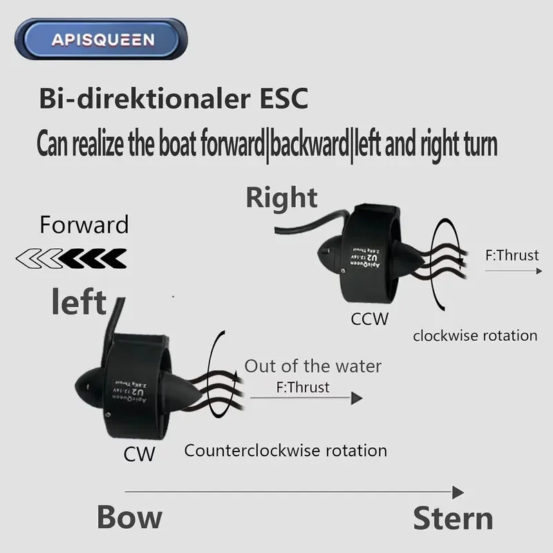 Hot Sale APISQUEEN 3.4Kg Thrust 300W 12V U2 Set Underwater Thruster Mini Electric Motor for Fishing Canoe Small Watercraft