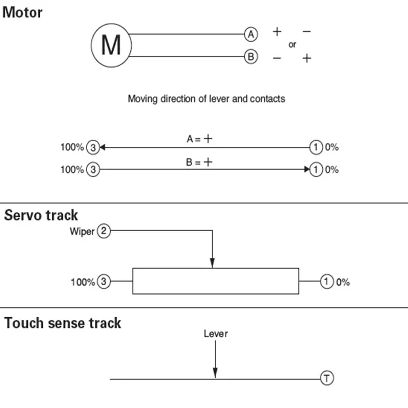2PCS FOR ALPS Fader motorized RSA0N11M9 touch sensitive 10K linear slide potentiometer