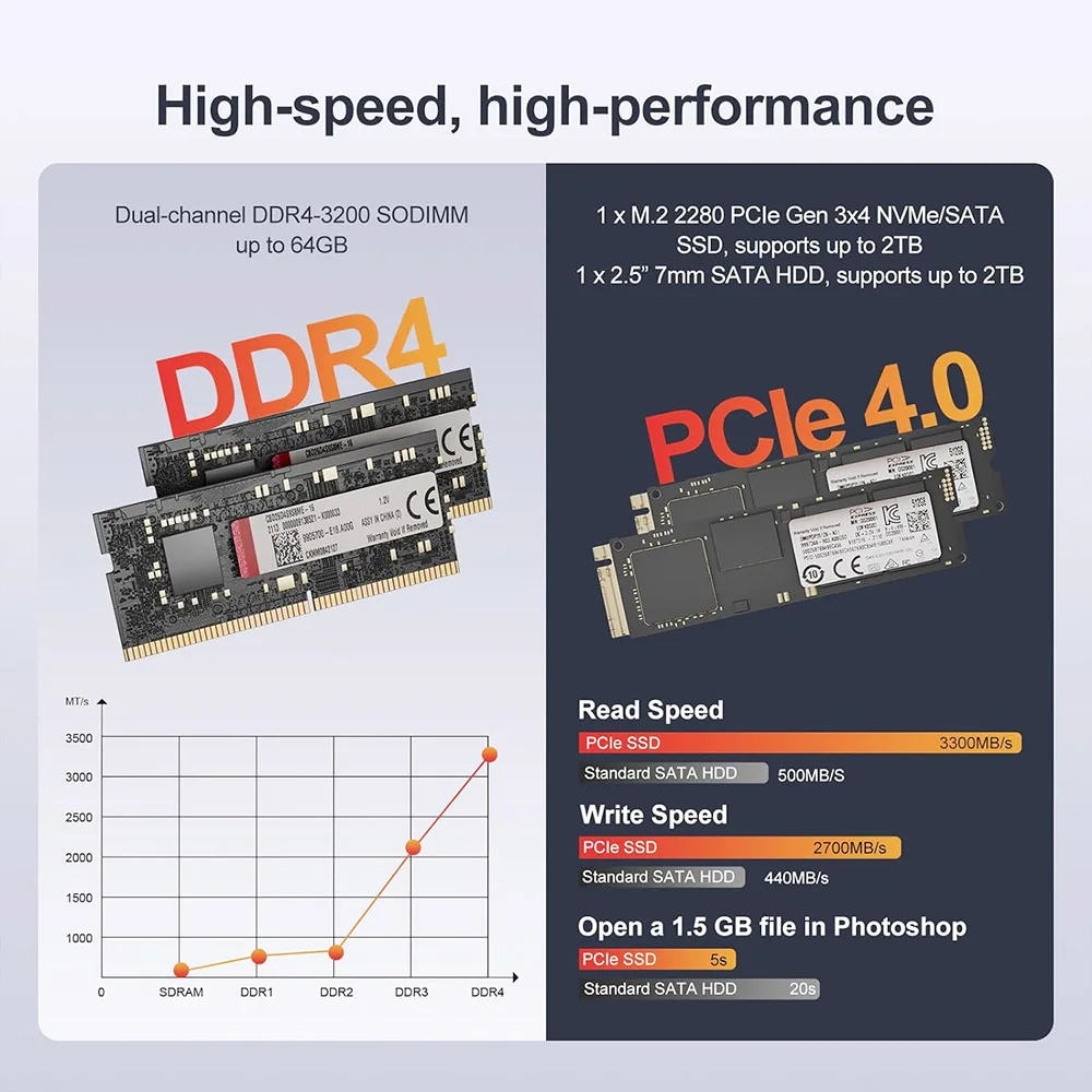 GEEKOM A5 Mini PC, AMD Ryzen 7 5800H 8 rdzeni do 4.40GHz, 32GB RAM 512GB SSD, WiFi 6 5.2 Bluetooth, obsługa 4 ekranów, 8K UHD