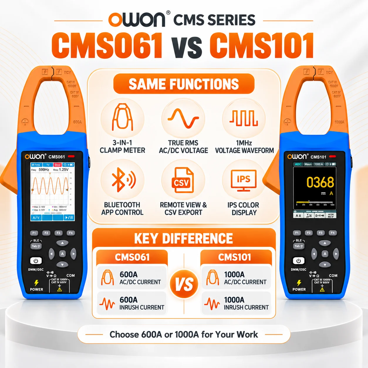 OWON CMS061 CMS101 600A 1000A AC DC Clamp Meter Oscilloscope True RMS Bluetooth App Data Logger 1MHz Waveform Tester