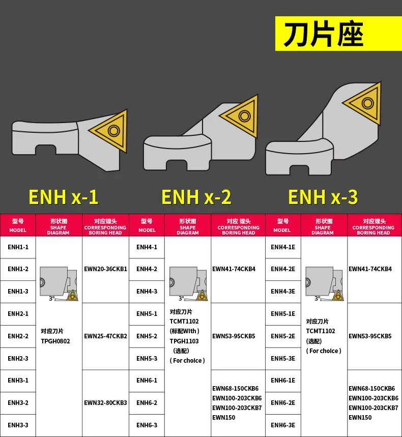YS ENH Insert Seat EWN CBH Fine Boring Head ENH1 ENH2 ENH3 ENH4 ENH5 ENH6 Boring Blade Inserts Hoder for EWN CBH Boring Head