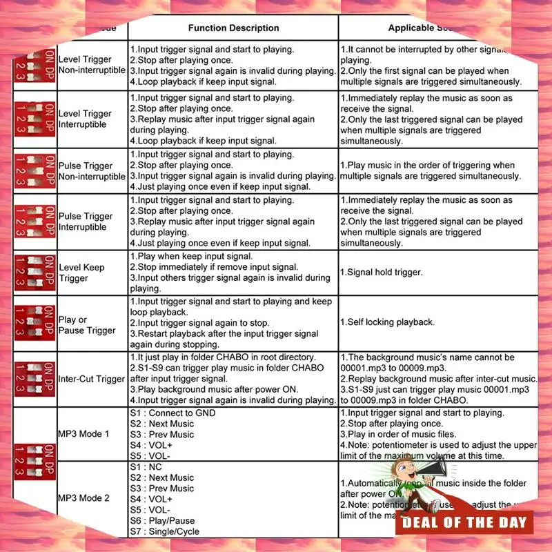 24-Hour Delivery 30W MP3 Voice Playback Module DY-L30T 9 Trigger Music Player Power Amplifier Board TF Card 32G Max WAV DC 12V 2