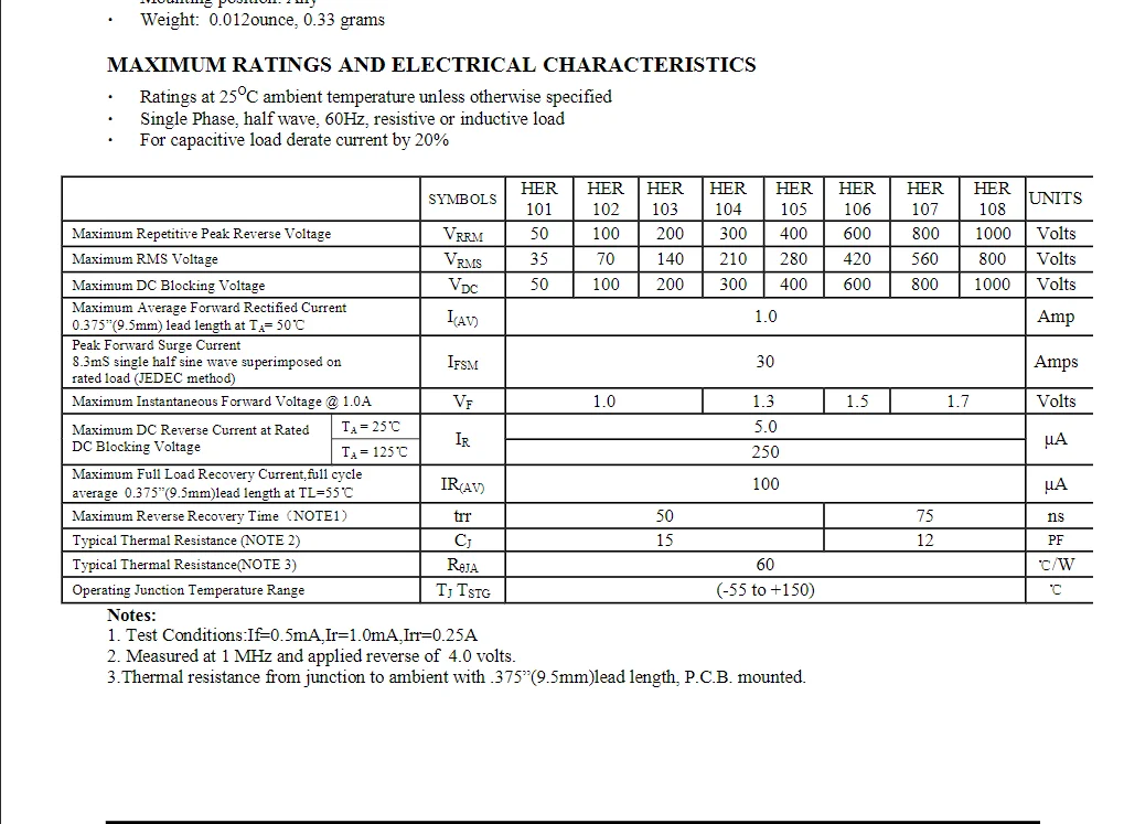 Bộ 50 CHỈNH LƯU Diode HER108 HER107 HER106 HER105 HER103 HER102 Cực Nhanh Phục Hồi Ống Dòng Trong Gói Làm-41