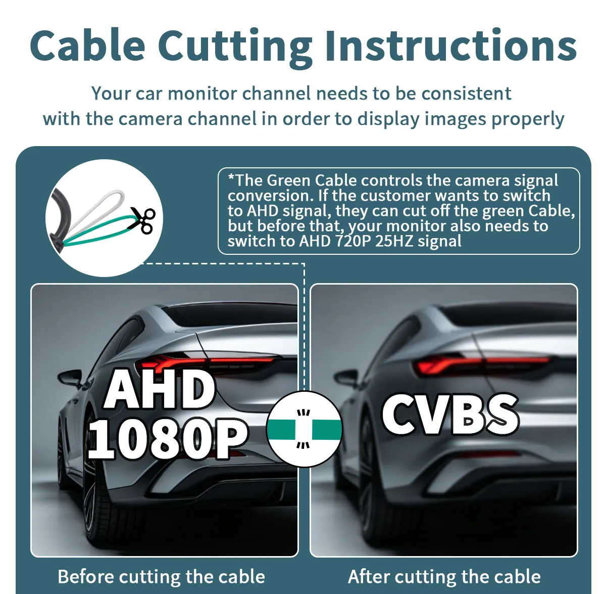 AHD 1080P Auto-Rückfahrkamera Wasserdicht 170° ° Weitwinkel für VW Transporter T5 T30 Caddy Passat B5 Touran Jetta GOLF PLUS – Detail 2