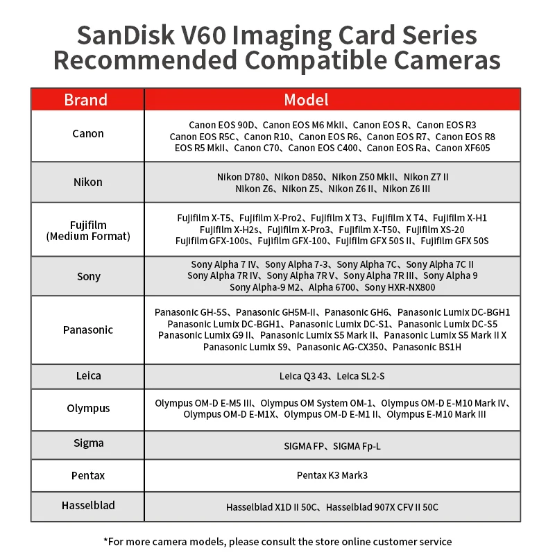 SanDisk Extreme PRO V60 SD Card High Speed SDXC UHS-II Memory Card 64GB 128GB 256GB Max 280Mb/s Read U3 6K Video Camera Cards