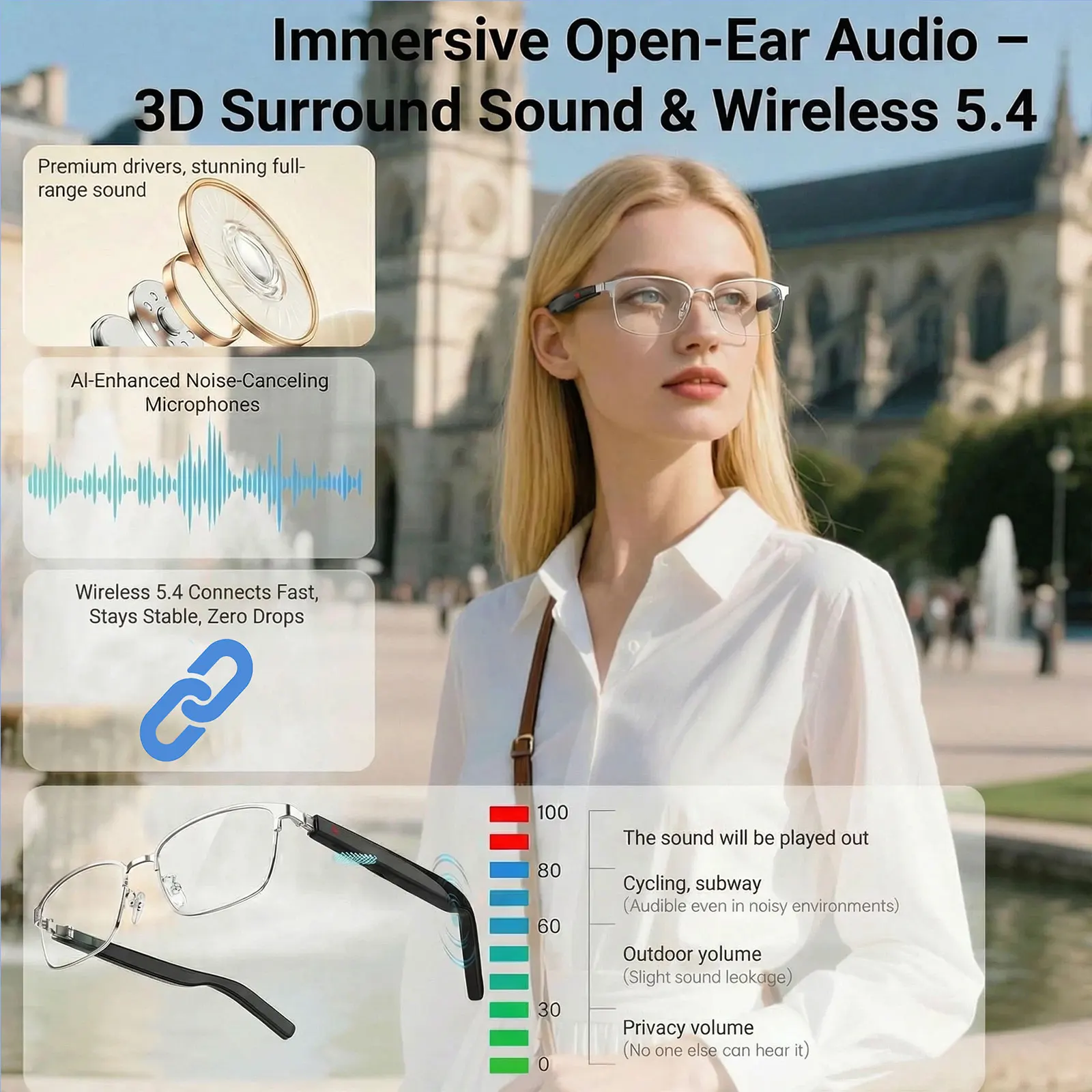 

Умные аудиоочки, перевод в реальном времени через приложение, фотохромные линзы, воспроизведение Hi-Fi музыки, и голосовые вызовы с шумоподавлением.