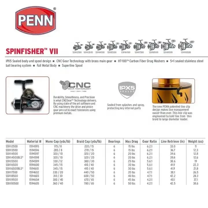 Original, brandneu, neu, Original PE·NN Spin·fish·er SS·VI/SS·VII 3500–10500 SSV7 Angel-Spinnrollen, Big Game Heavy Duty Salt