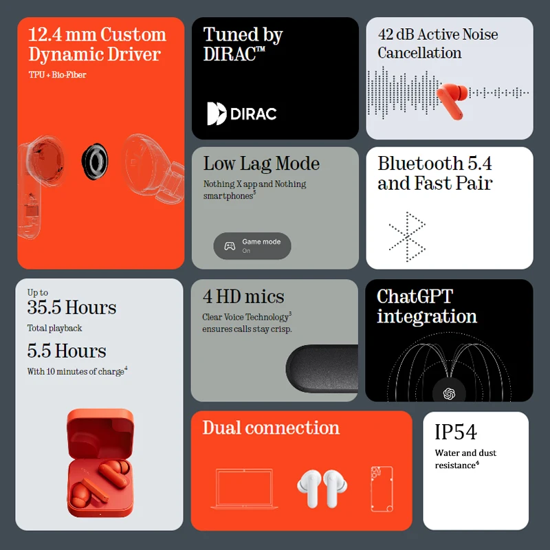 CMF by Nothing Buds 2A Global Version 12.4mm Driver 42dB ANC 4HD MicsLong Battery Life Up to 31H of playback IP54 Bluetooth 5.4