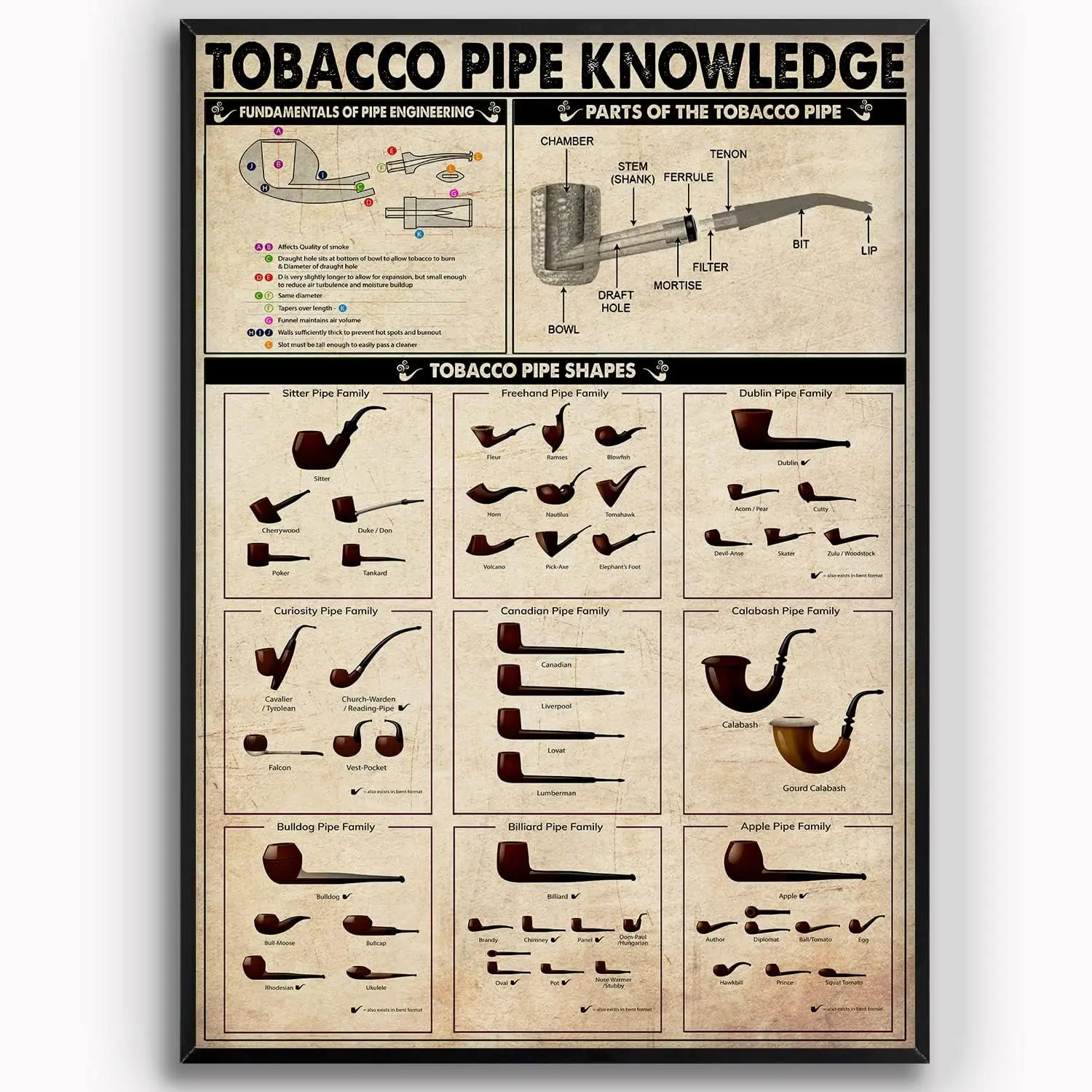 XianJinDu Tobacco Pipe Knowledge Metal Tin Signs Tobacco Pipe Shapes Retro Poster Pipe Lovers Collection Plaque Decoration Ho