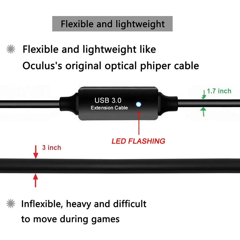 HFES VR Data Cable, Type A To Type C Vr Data Extension Cable For Oculus Quest Headsets And Gaming Computers