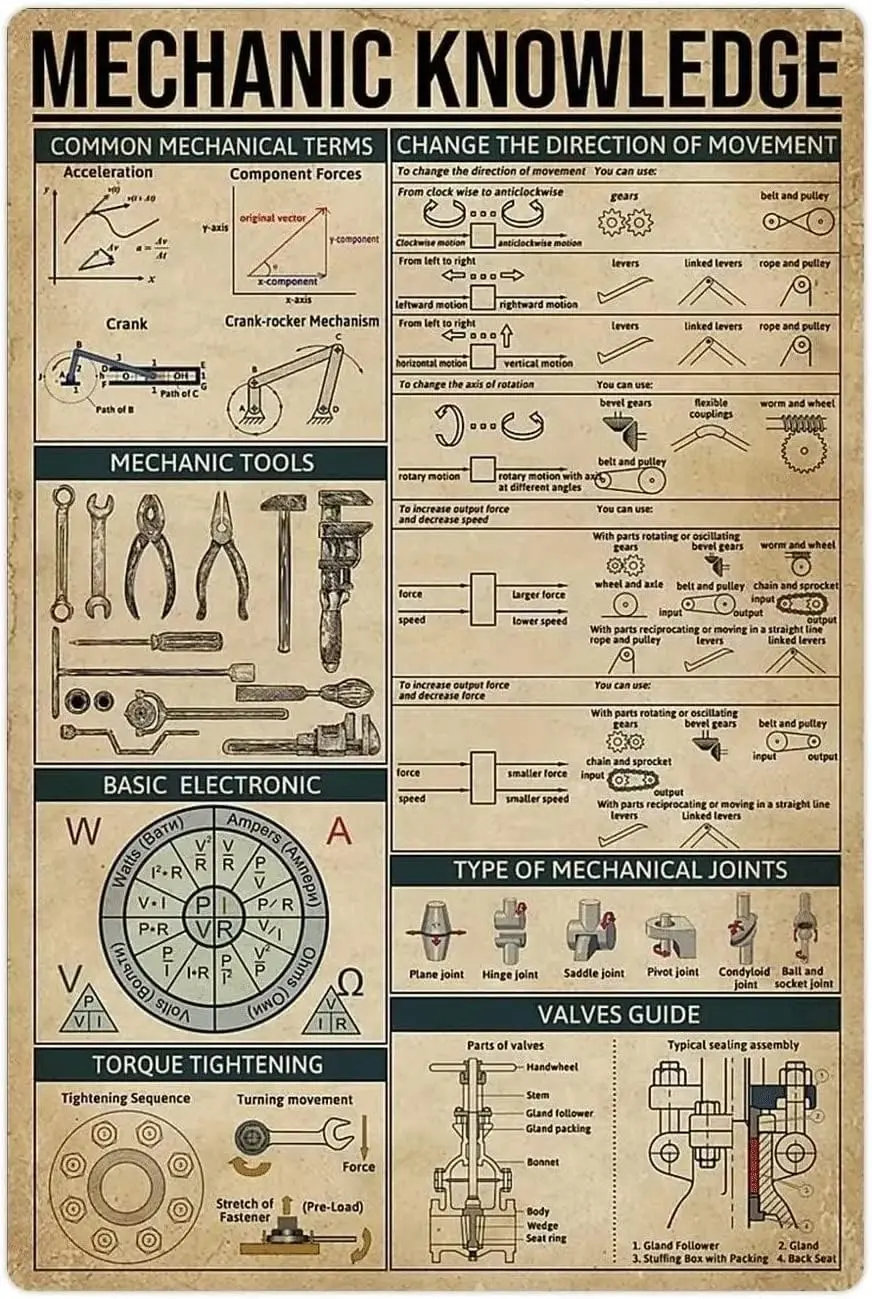 Y1, Letreros Metálicos de Aluminio con Conocimientos Mecánicos, Infografías Mecánicas, Pósteres Retro, Placas Guía para Taller de Reparación, Garaje, Habitación