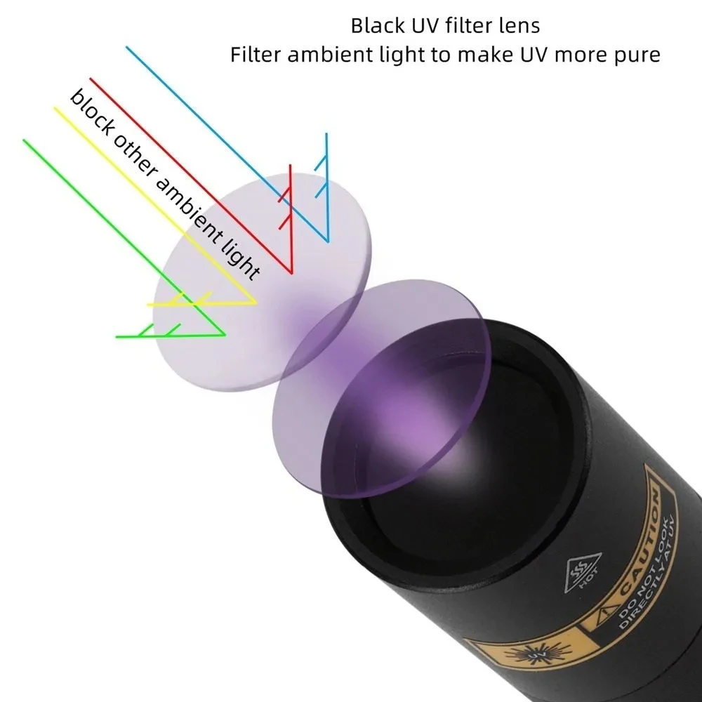365nm UV High Bright Black Light Flashlight Nail Polish Curing Pet Dog Cat Urine Tinea Marker Ore Money Leakage Detection Torch