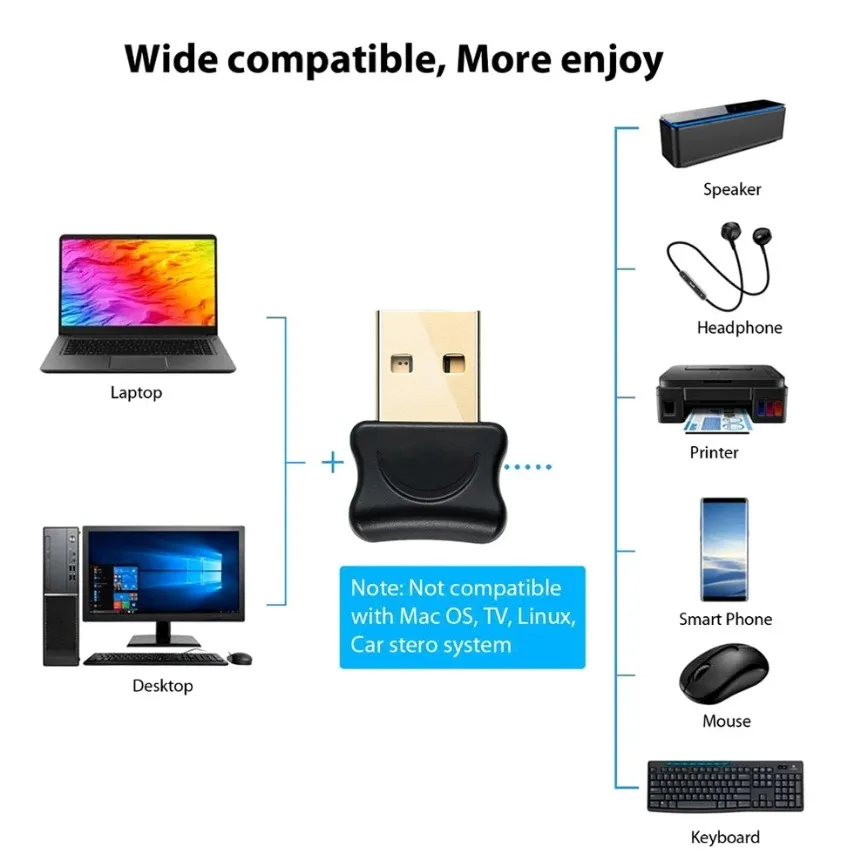 Adattatore Bluetooth USB 5.0 Dongle Bluetooth Trasmettitore audio Bluetooth wireless Ricevitore per PC Computer portatile Windows 10/8/7