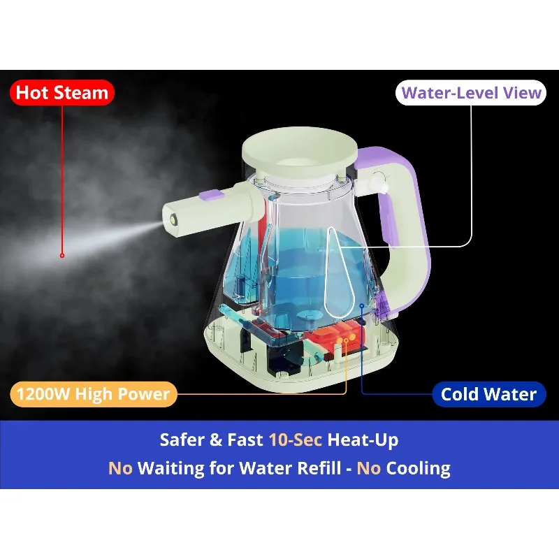 Pulitore a vapore portatile di nuovo design con serbatoio da 750 ml Riscaldamento di 10 secondi per la pulizia profonda di case Cucine Divani Auto Aree esterne