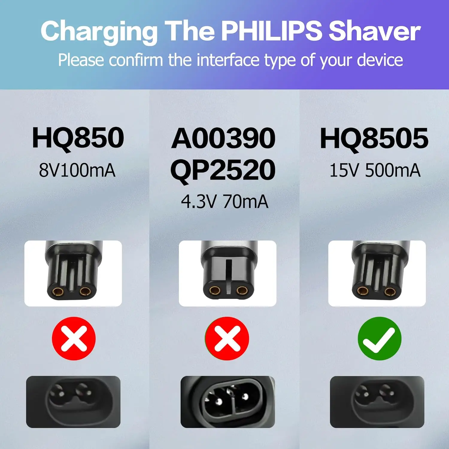 YUKU 15V HQ8505 Type-C Shaver Adapter Charging Converter do Philips Norelco One Blade Pro QP6520 QP6530 QP6510 Trymer do brody