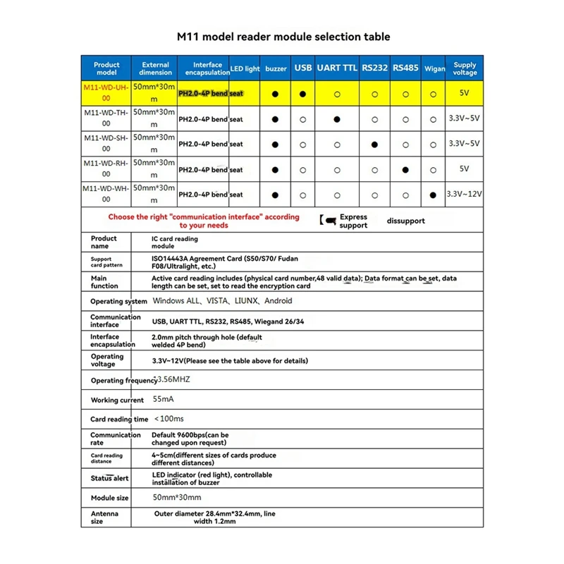 USB-RFID-Reader-Modulo-Reader-Card-IC-13.56Mhz-S50-Lenza-Leader-Smart-Card-14443A-Supporto-Window-System Linux