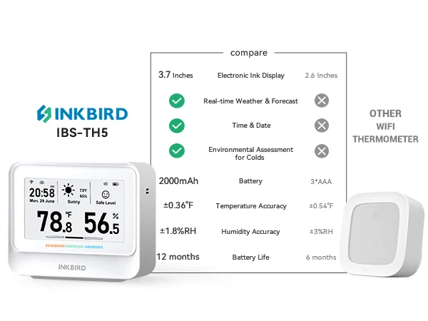 Weather Station IBS-TH5-WIFI Smart WiFi Temperature Humidity Monitor 3.71