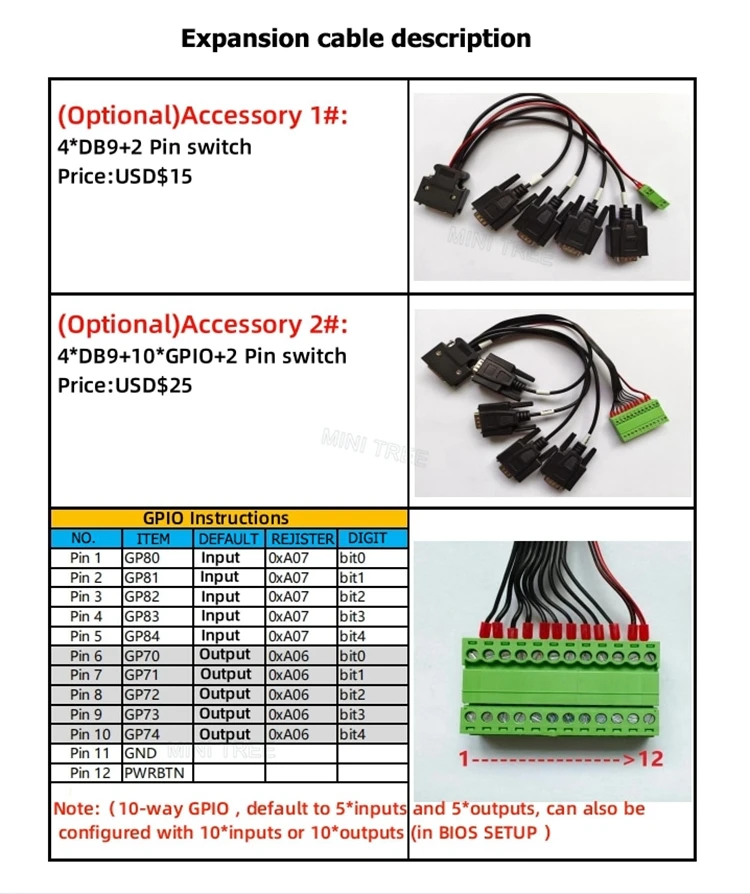 Computer industriali integrati senza ventola Core i7 1165G7 10610U GPIO Dual 2.5G LAN Mini PC desktop compatto RS232 RS485 COM 5G SIM