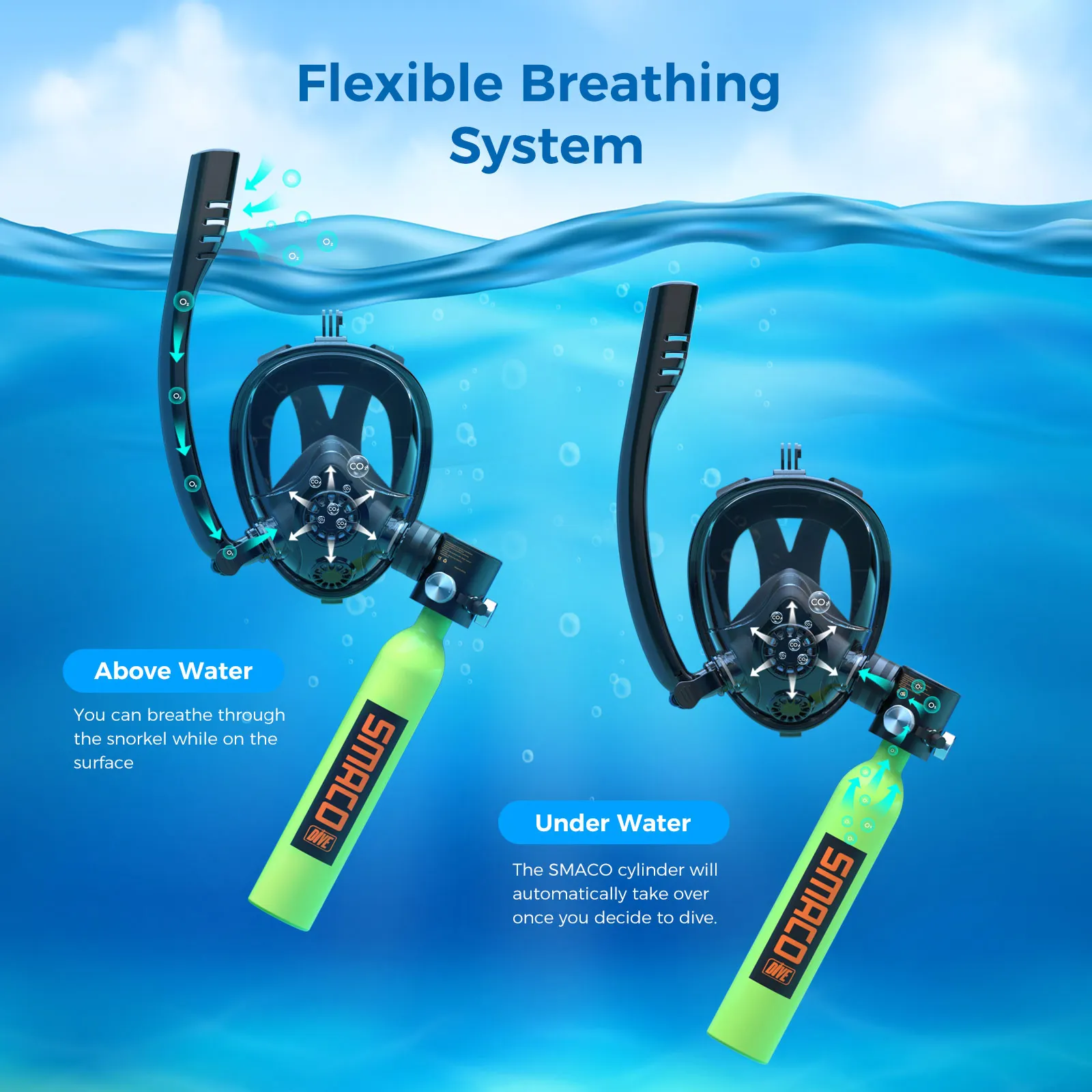 SMACO Mini Scuba Tank with Snorkel Mask 0.5L Portable Small Diving Tank with Full Face Diving Mask Reusable Pony Bottle Diving