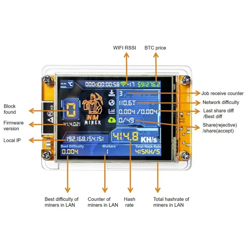 اتصل للحصول على التفاصيل! تري مينر إصلاح التجريبي! طقم تدريب إصلاح ASIC، Antminer Whatsminer Avalon، عبر الإنترنت/غير متصل، متعدد اللغات. #4