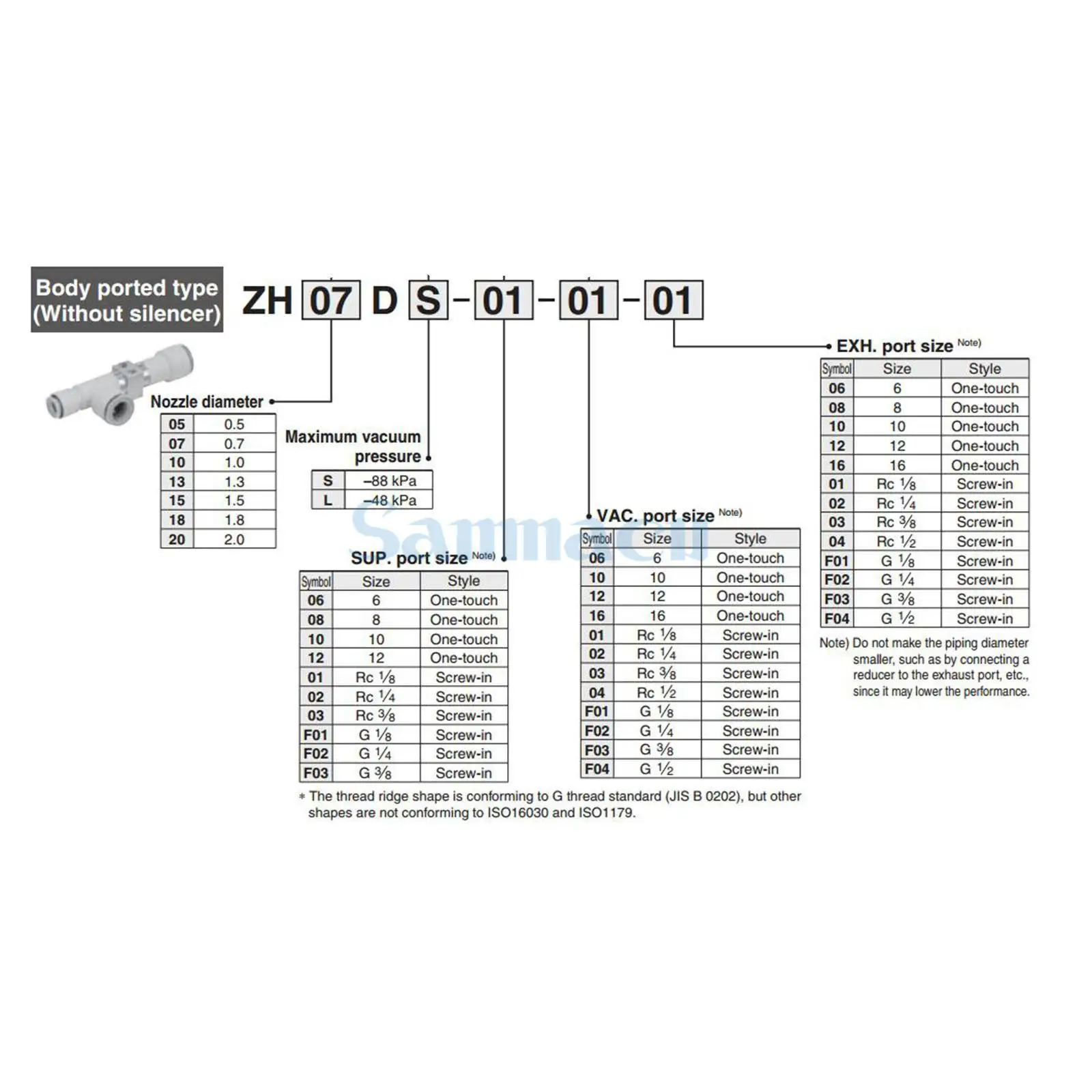 ZH 6/8/10/12/16mm Quick Connector Pneumatic Air Exhaust Vacuum Ejector Body Ported Type Without Silence Tubular Vacuum Generator