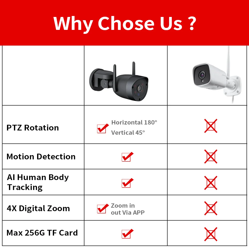 4G 무선 와이파이 PTZ 보안 IP 카메라, 4X 디지털 줌 CCTV, HD AI 인간 추적, 야외 감시 불릿 캠, CamHi 앱, 5MP