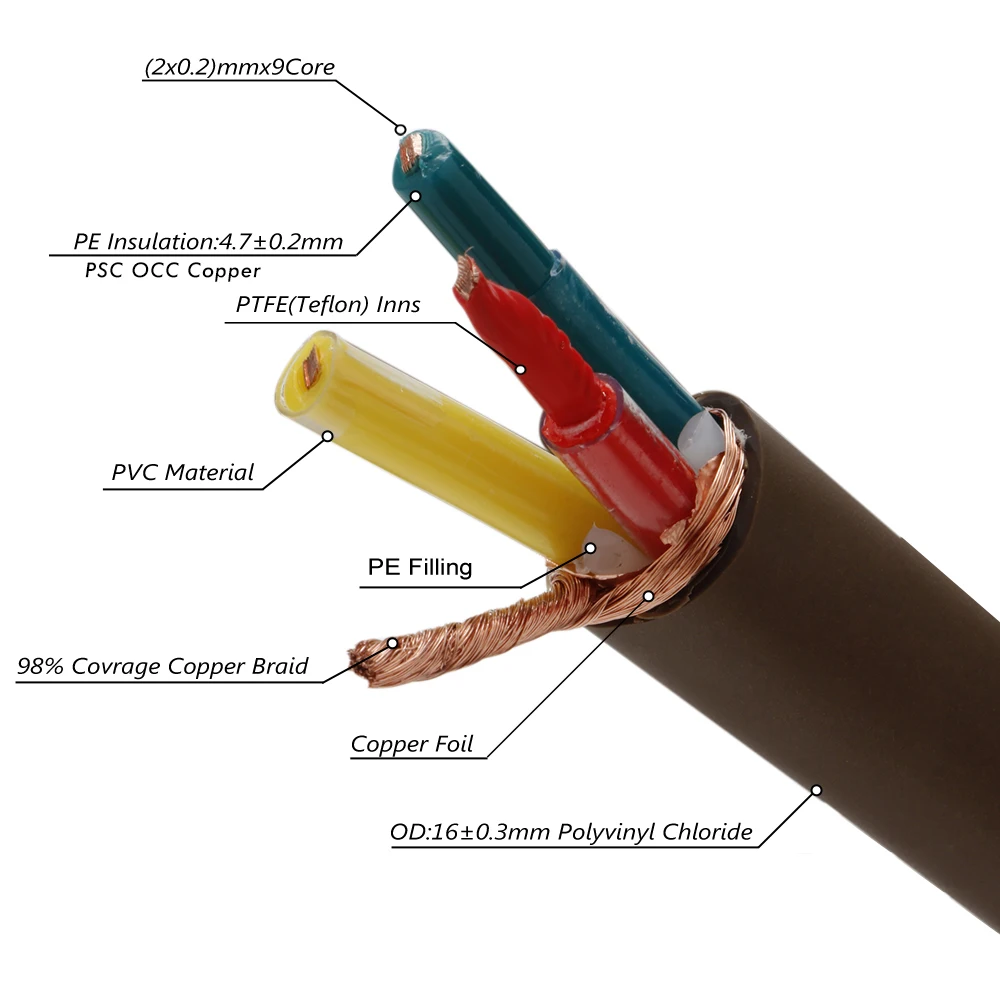 Monosaudio P905 AC Power Cable PSC OCC Copper High-Fidelity EU/US-C15/IEC320 Power Cord for AMP/Power Filter/CD/DVD Player
