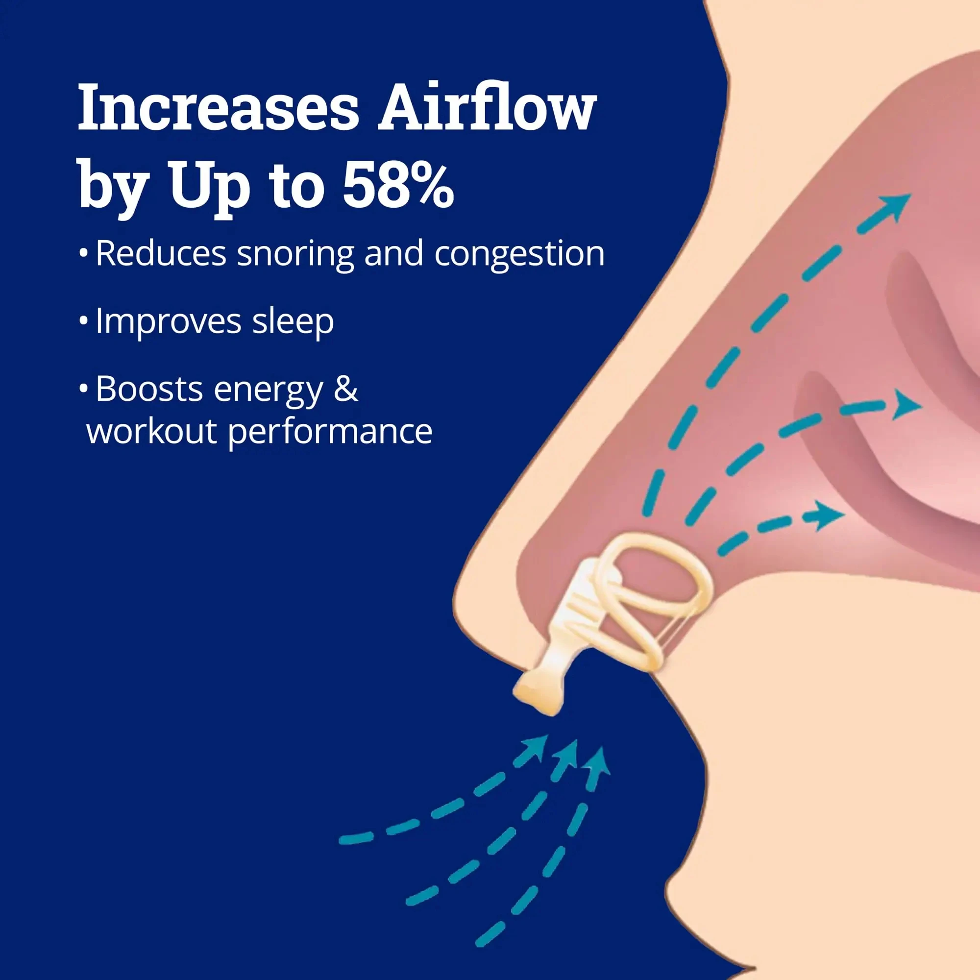 Nouveau Dilatateur Nasal Anti- - Anti Snore Contour Pillow avis et prix