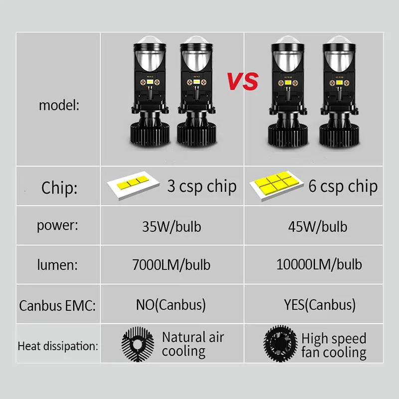 Canbus Y6 H4 LED 120W Car Headlight 6500k Super Bright Mini Lens Headlight H4 12000LM IP67 Waterproof Fog Light Bulb Universal