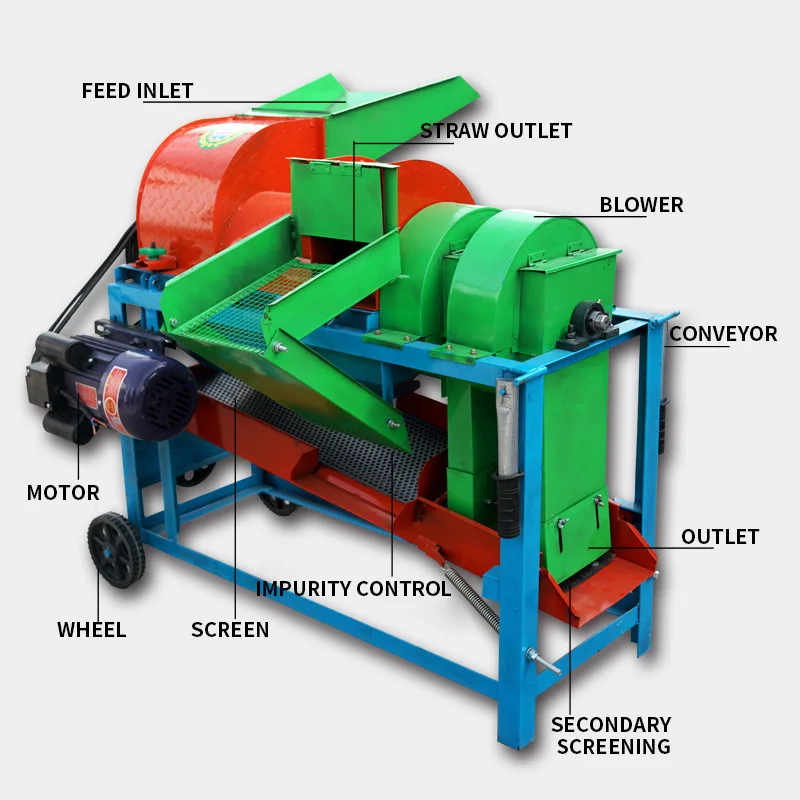 Rice Thresher: Threshing + Blower + Screening—All-in-One Multifunctional Unit with 99% Threshing Efficiency for Corn(Customized)