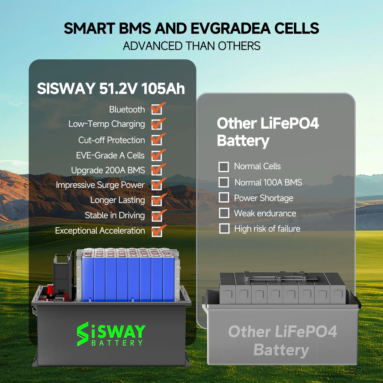 بطارية ليثيوم قابلة للتخصيص لسيارات الجولف الكهربائية 36 فولت إلى 96 فولت 100 أمبير إلى 400 أمبير