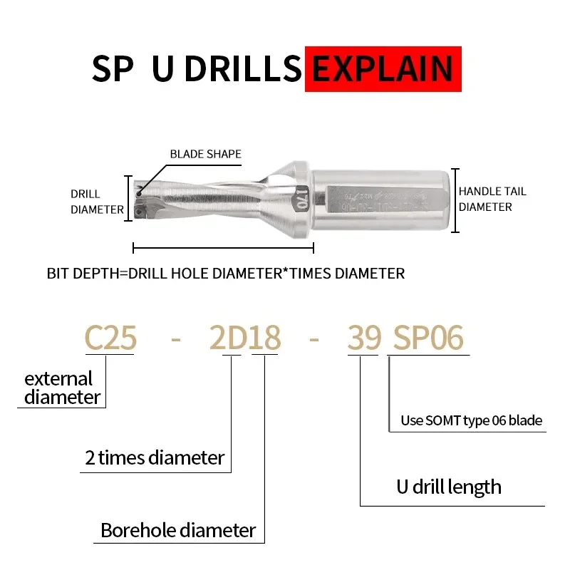 SP Series Drill Bites Insert Drill 13-50mm Depth 2D 3D 4D Indexable U Drill CNC for SPMG Machinery Lathes Tool