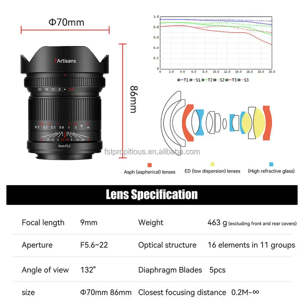 7artisans 9mm F5.6 Full-Frame 132 Wide Angle Manual Prime Lens For E ZV-E10 Leica SL SL2 Canon EOS R RP R5 Nikon Z Z5 Z50