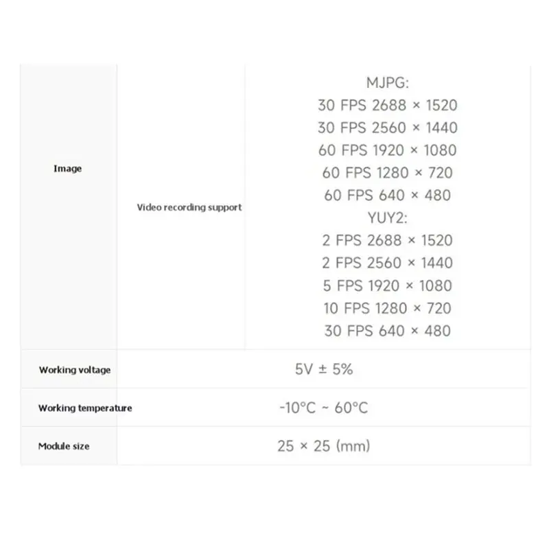 ABGI-OV4689 4MP Fixed FOV 92° USB Camera(A) Plug And Play Supports Type-C Port SH1.0 4PIN Header No Distortion