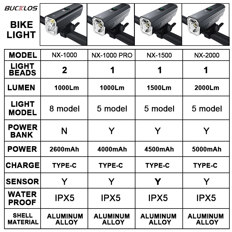 BUCKLOS Smart Sensor Bike Light Aluminum Alloy Headlight Cycling Waterproof Type-C Rechargeable Front Lamp Bicycle Accessories