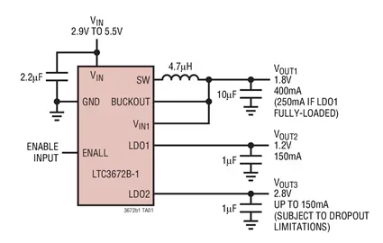 LTC3672BEDC-1 LTC3672BEDC-2 LTC3672 - Monolithic Fixed-Output 400mA Buck Regulator with Dual 150mA LDOs in 2mm x 2mm DFN