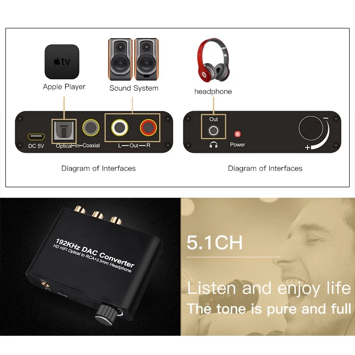 5.1CH Digital Optical To Analog Decoder 192khz DAC Volume Adjustment Coaxial to Analog Stereo L/R RCA 3.5mm for PC PS4 Xbox