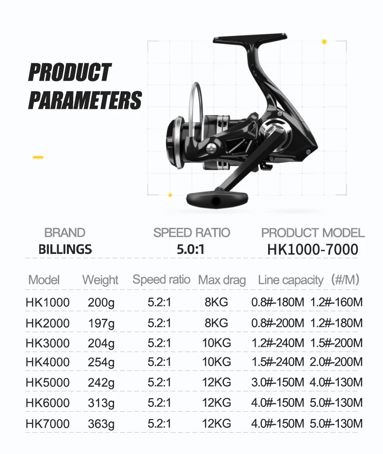 BILLINGS HK Spinnrolle, 1000-7000er Serie Spinnangelrollen, 12 kg maximale Bremskraft, 5,2:1 Übersetzungsverhältnis, klappbarer Kurbel für einfachen Transport – Detail 9