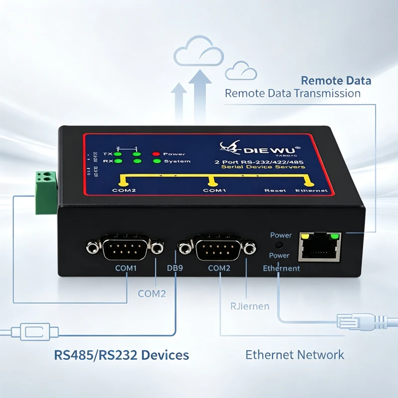 Industrial Grade RS232/485/422 Serial device server RS232 to Ethernet Server network switch Splitter Converter RJ-45 LAN Adapter