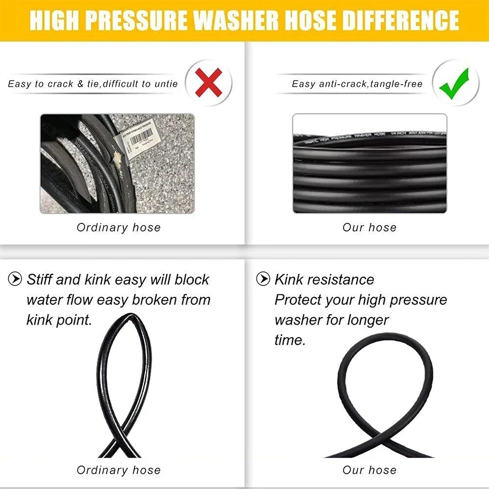 High Pressure Washer Hose with M22-15mm Thread Connector for Huter Car Washing hose Garden Cleaning Jet Wash Extension Pipe