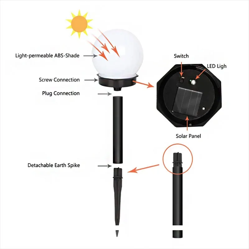 Солнечная садовая круглая лампочка в форме шара, лампочка в виде лампочки, внешняя водонепроницаемая IP65 Ландшафтная вилла, лужайка, фотосессия, декоративная лампочка для сада