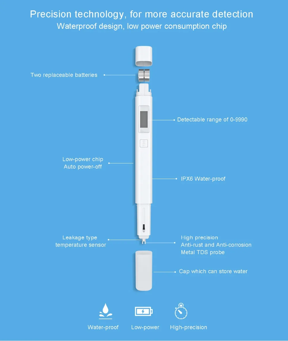 Для Xiaomi Mijia TDS измеритель воды тестер качества Чистоты Портативный Обнаружение PH EC TDS-3 тестер смарт-измеритель цифровой