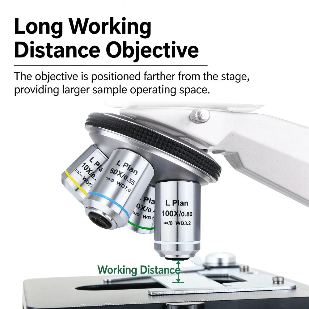 L‑Plan Infinity Long Working Distance Metallurgical Objective Lens 2.5X‑100X Parfocal 45mm F=180 for Metallographic Microscope