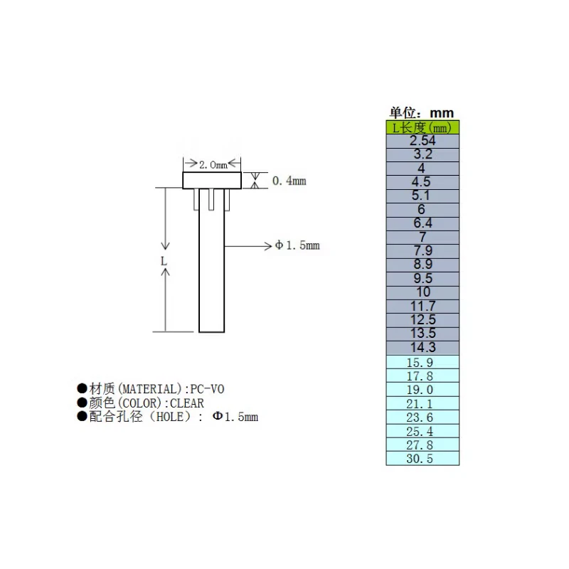 1.5mm diameter patch lamp bead 1.5mm aperture flat head with card mark light guide column PC transparent LED lampshade light gui