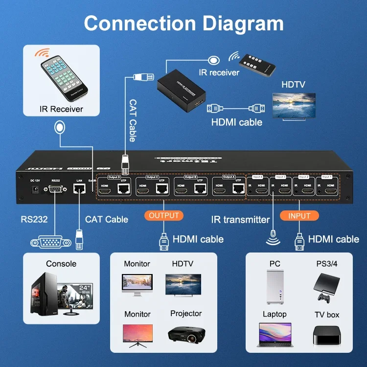 TESmart 4X8 エクステンダーマトリックス、エンジニアリングセキュリティメディア用クアッドビューモード搭載、4入力8出力スプリッターマトリックスビデオスイッチャー