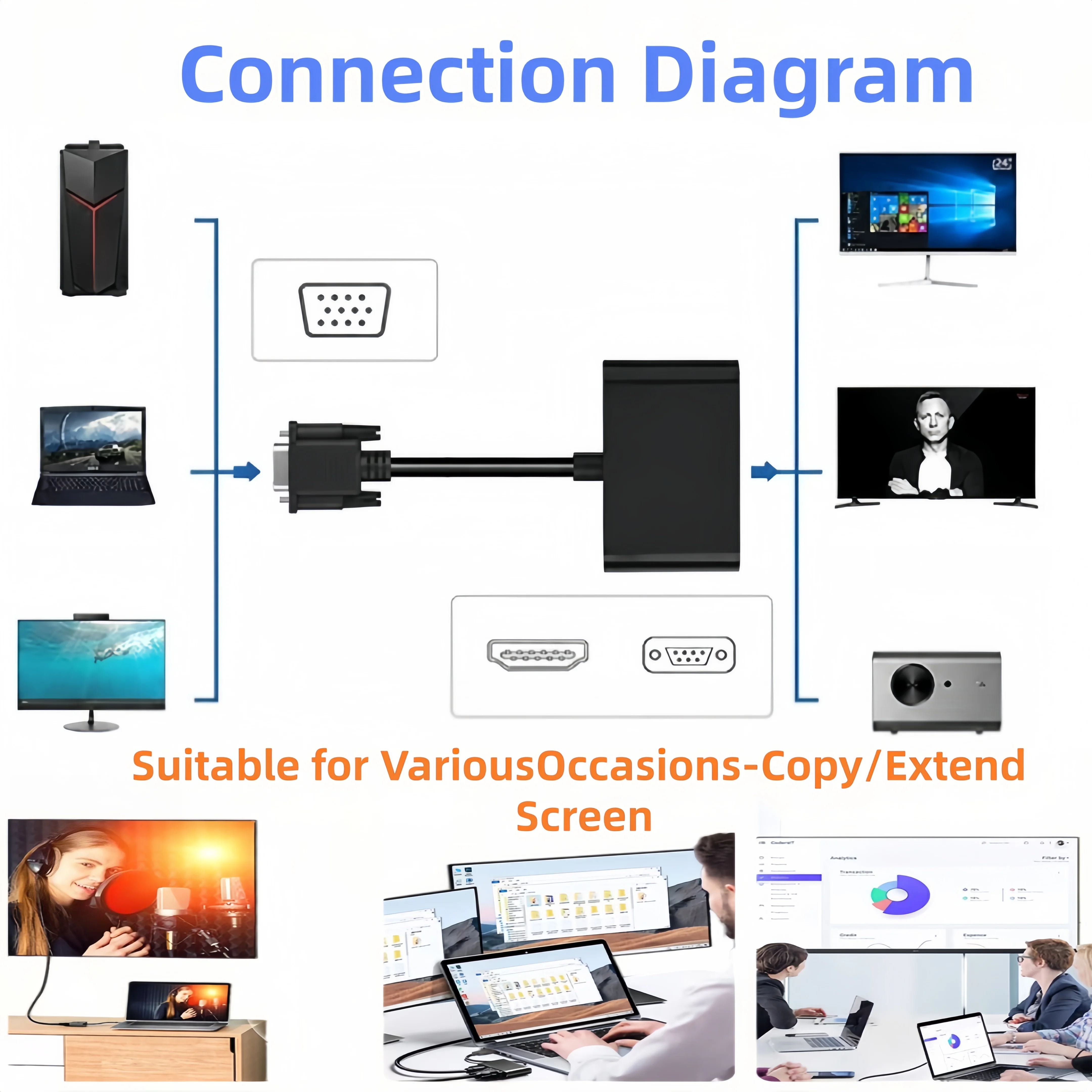 Dual Display Adapter Kit HDMI to HDMI+VGA & VGA to HDMI+VGA 1080P Video Converter with Audio 1 in 2 Out Same Screen for PCLaptop
